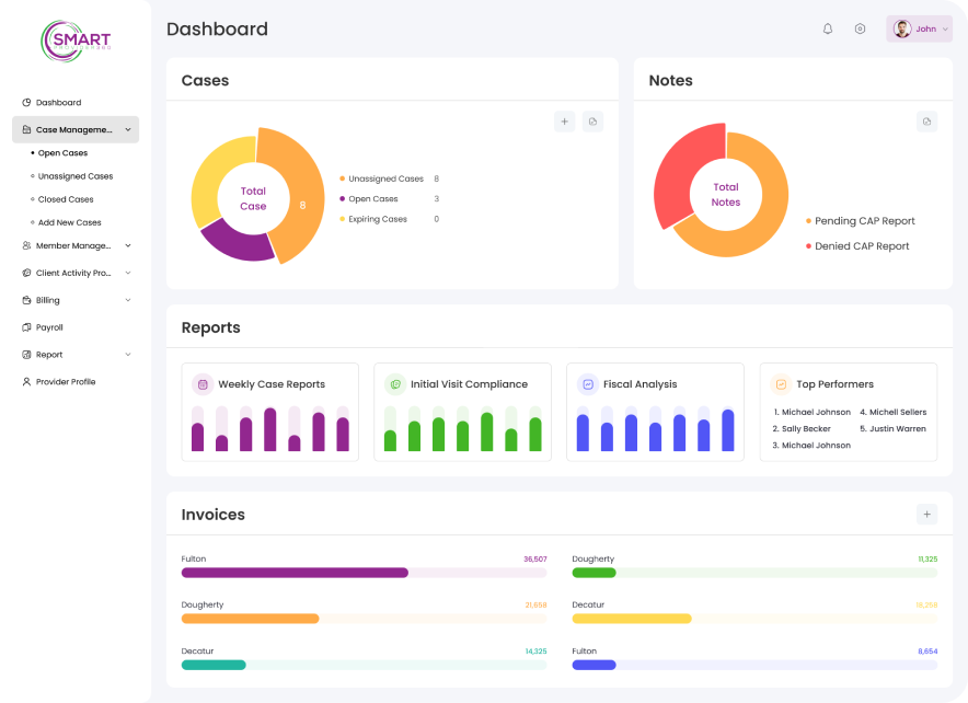 SP360 Dashboard Interface